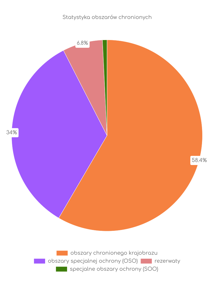Statystyka obszarów chronionych Mrozów